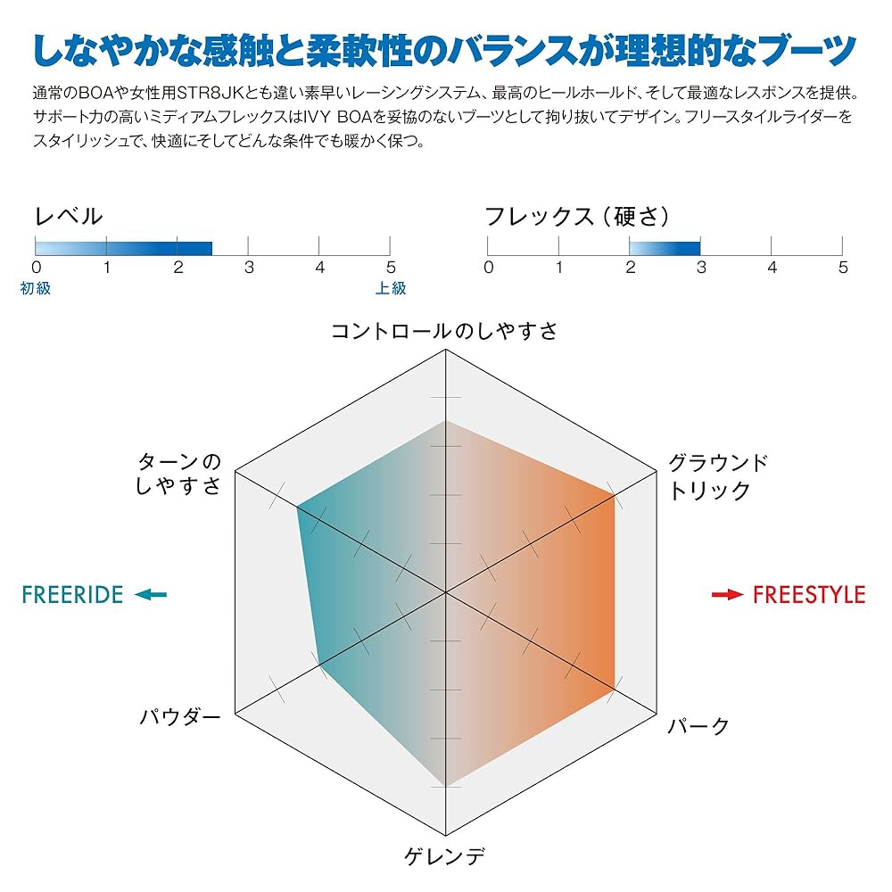 Salomon IVY サイズ...23.5cm 楽天市場】24-25 SALOMON/サロモン IVY BOA SJ アイビー